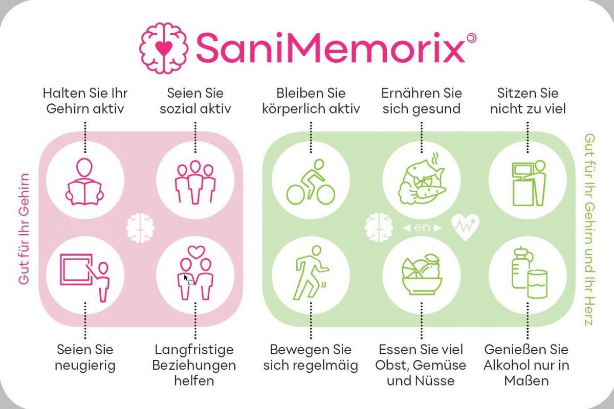 Tablettenstreifen SaniMemorix