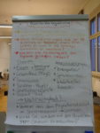 Metaplanwände Workshop Workshop 9: Neue Wege der nachbarschaftlichen Hilfe im Zeichen der kulturellen Vielfalt