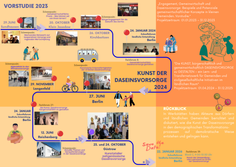 Die Kunst der Daseinsvorsorge – Wie ländliche Regionen ihre Versorgung neu gestalten