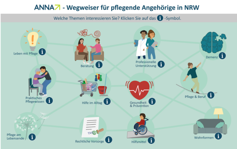 Orientierung für pflegende Angehörige: Wie Wegweiser „ANNA“ digital unterstützt